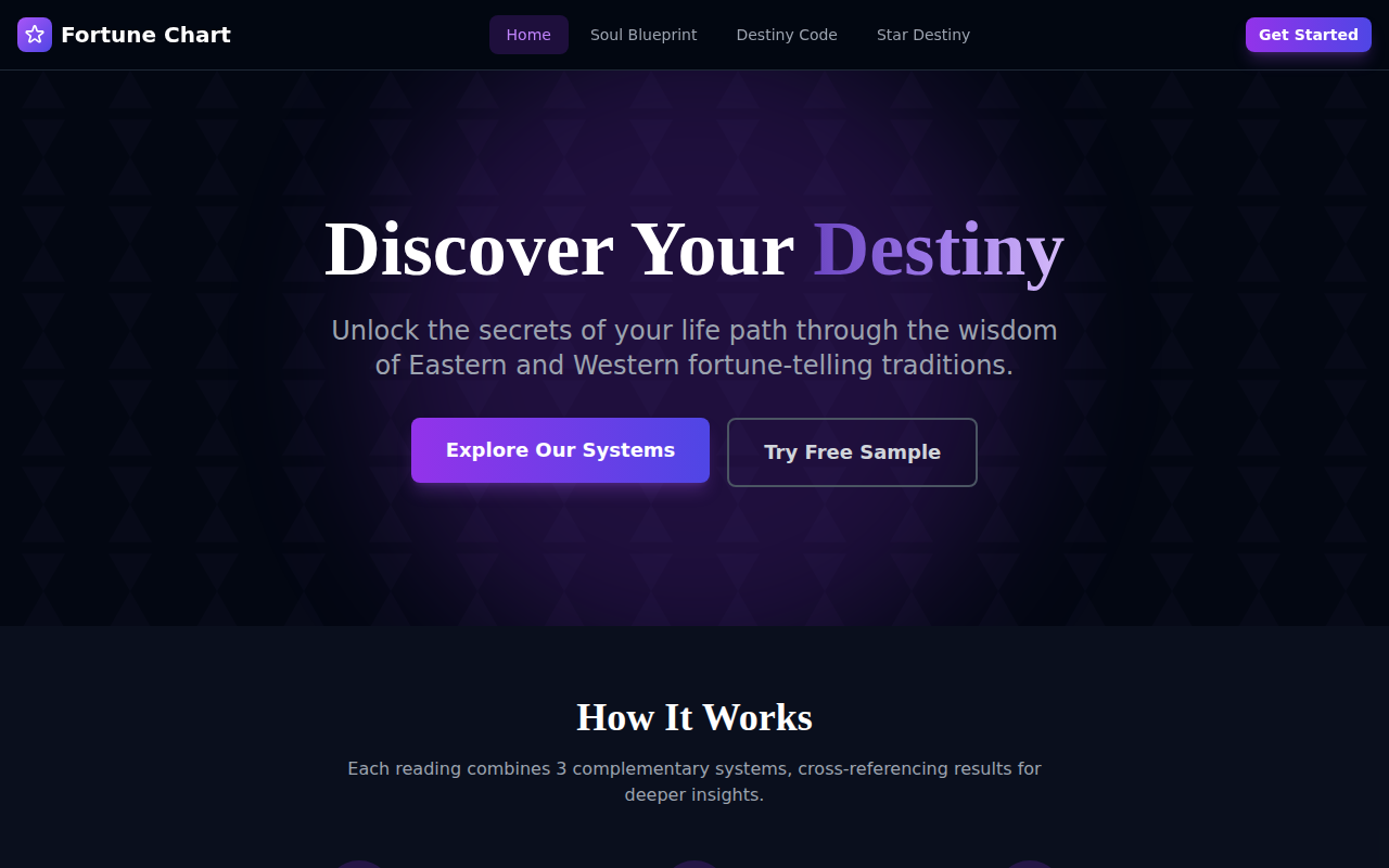 Fortune Chart screenshot